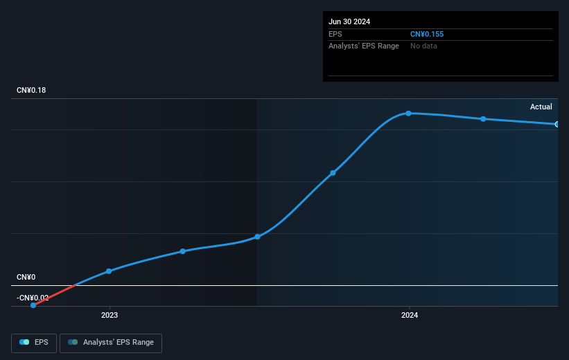 earnings-per-share-growth