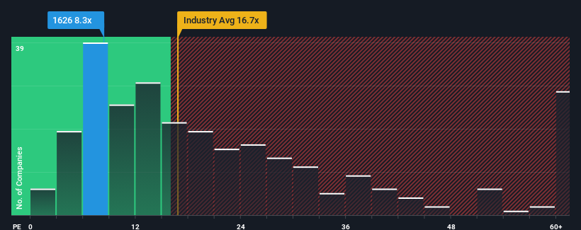 pe-multiple-vs-industry