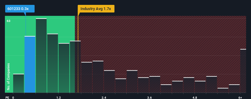 ps-multiple-vs-industry