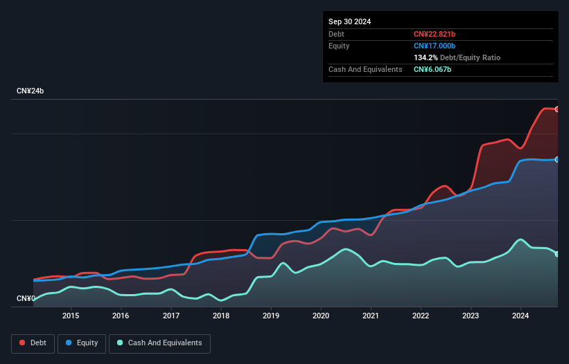 debt-equity-history-analysis