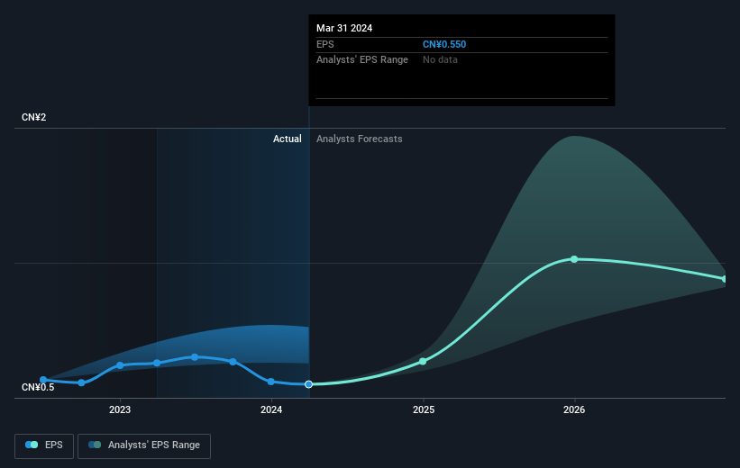 earnings-per-share-growth