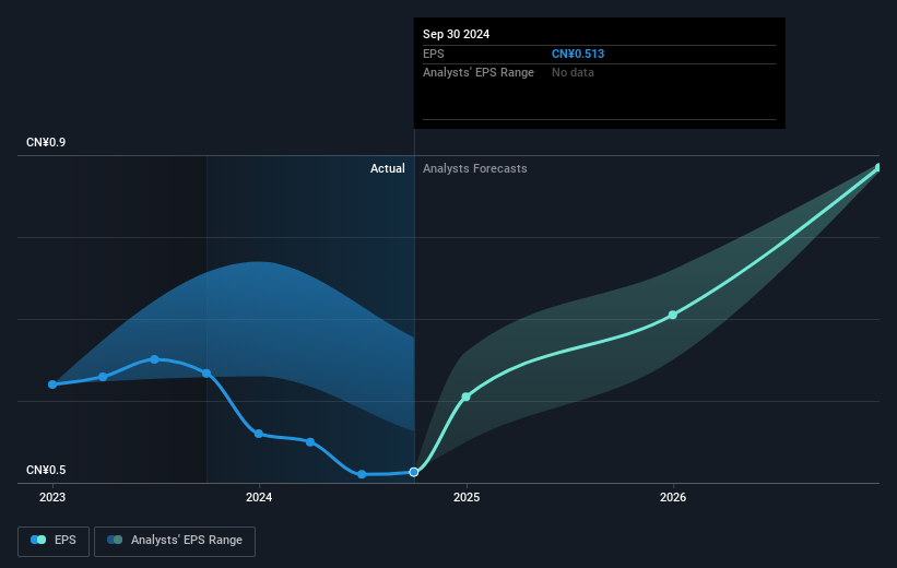 earnings-per-share-growth