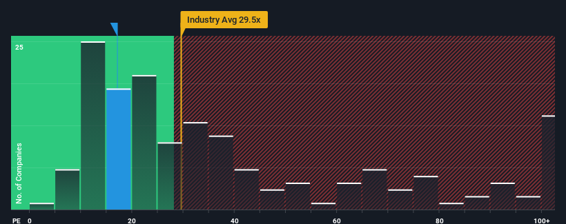 pe-multiple-vs-industry