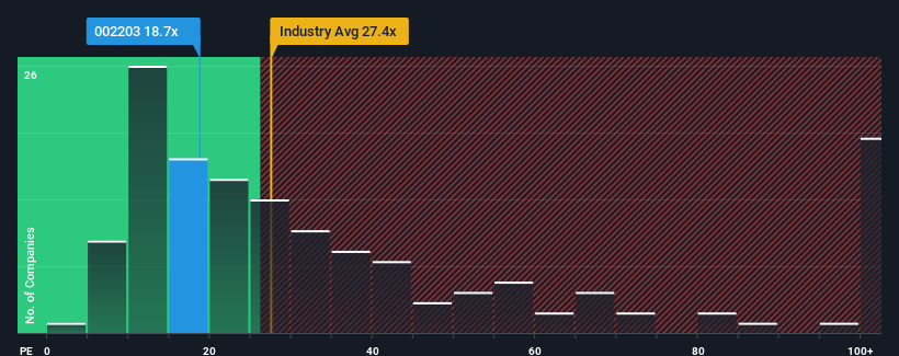 pe-multiple-vs-industry