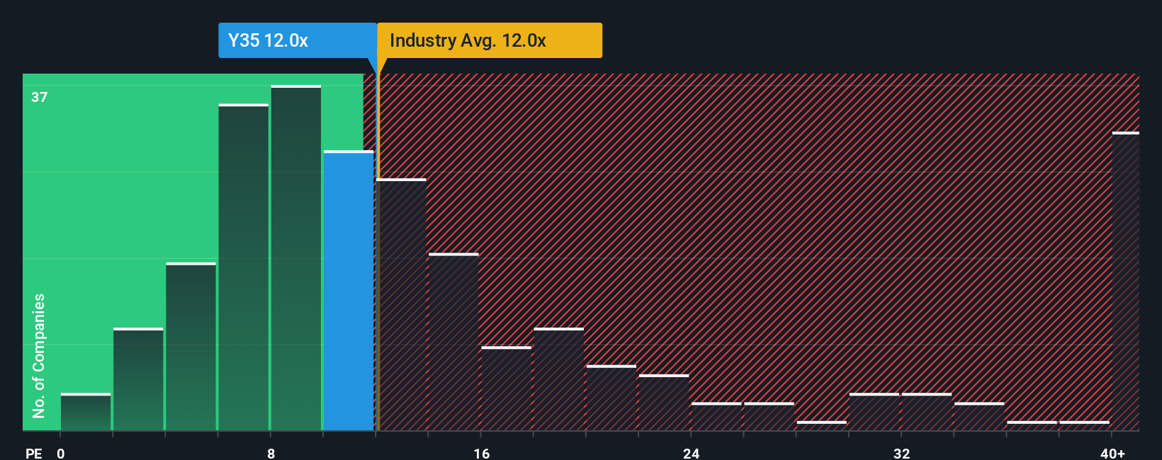pe-multiple-vs-industry