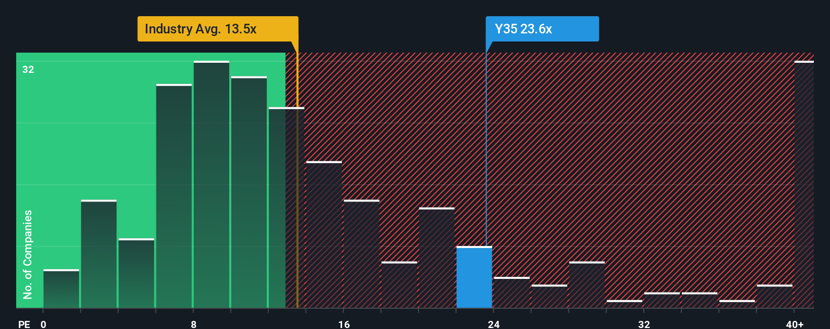 pe-multiple-vs-industry