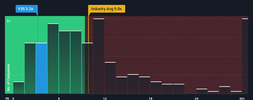 pe-multiple-vs-industry