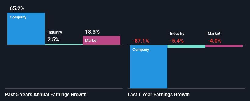 past-earnings-growth