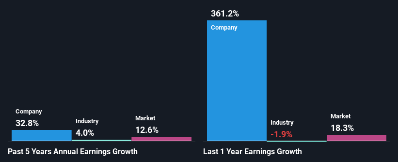 past-earnings-growth