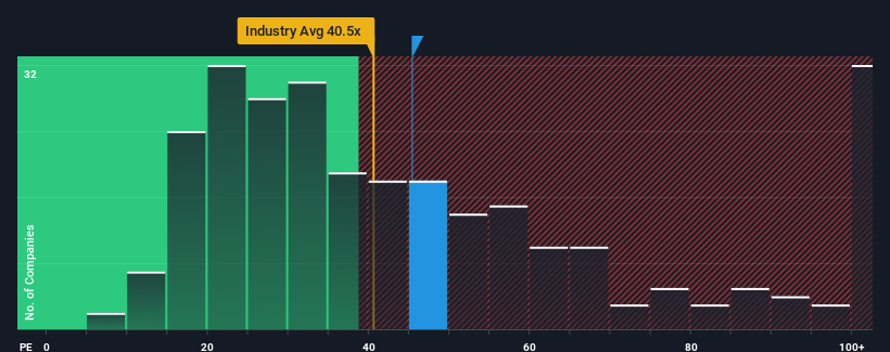 pe-multiple-vs-industry