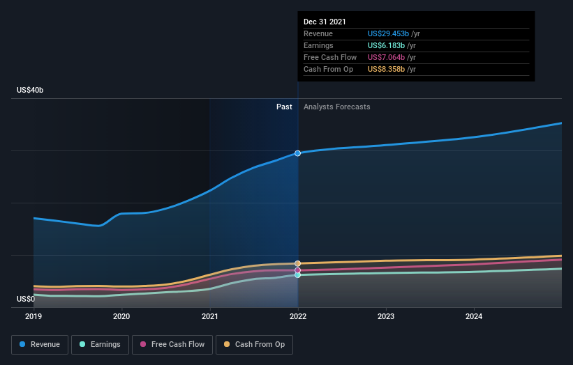 earnings-and-revenue-growth