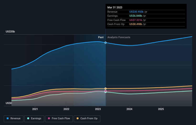 earnings-and-revenue-growth