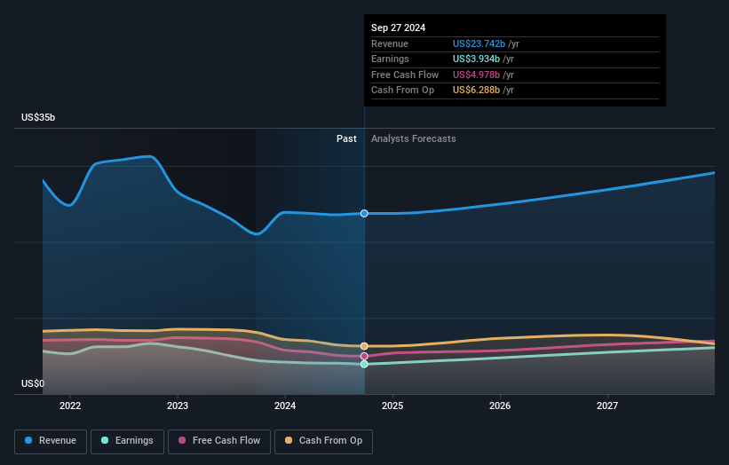 earnings-and-revenue-growth