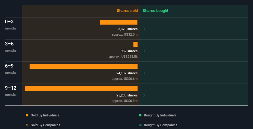 insider-trading-volume