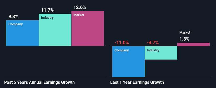 past-earnings-growth