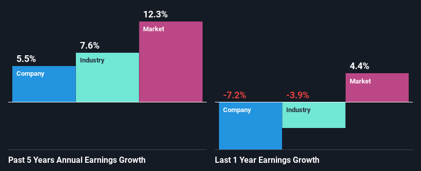 past-earnings-growth