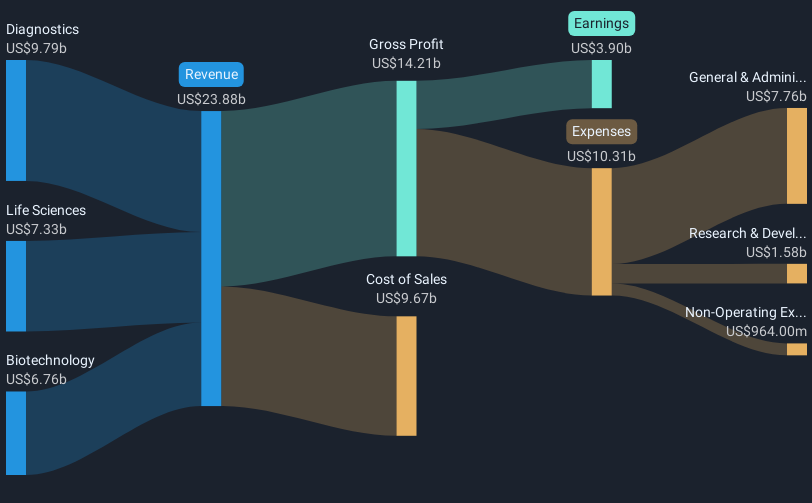 revenue-and-expenses-breakdown