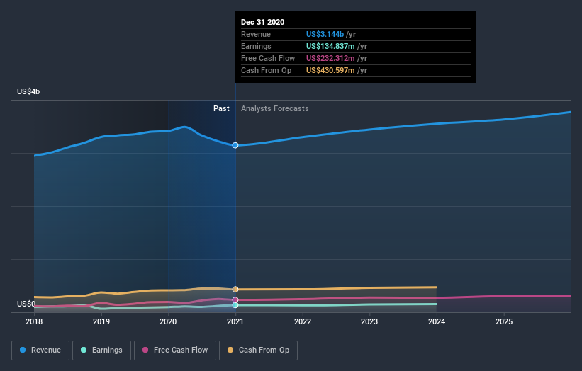 Is It Time To Consider Buying Clean Harbors, Inc. (NYSE:CLH)? | Nasdaq