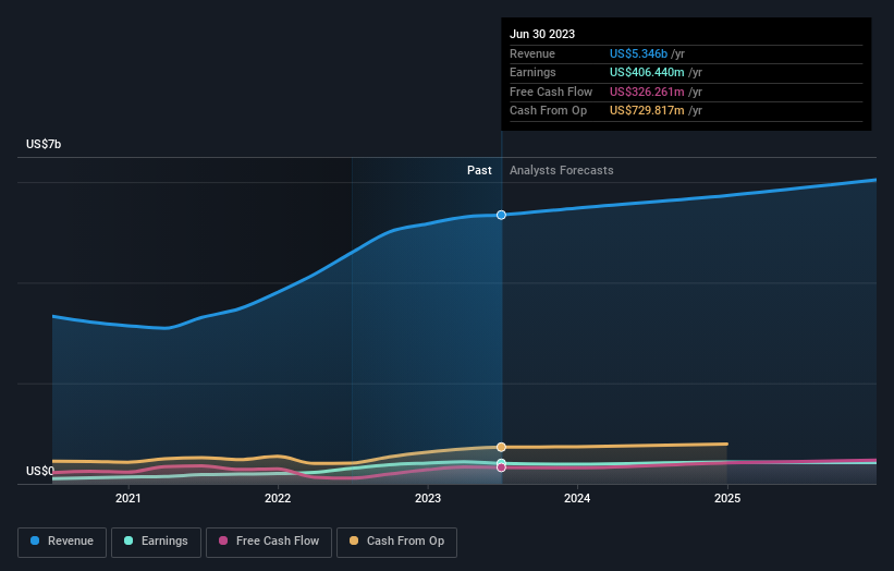 earnings-and-revenue-growth