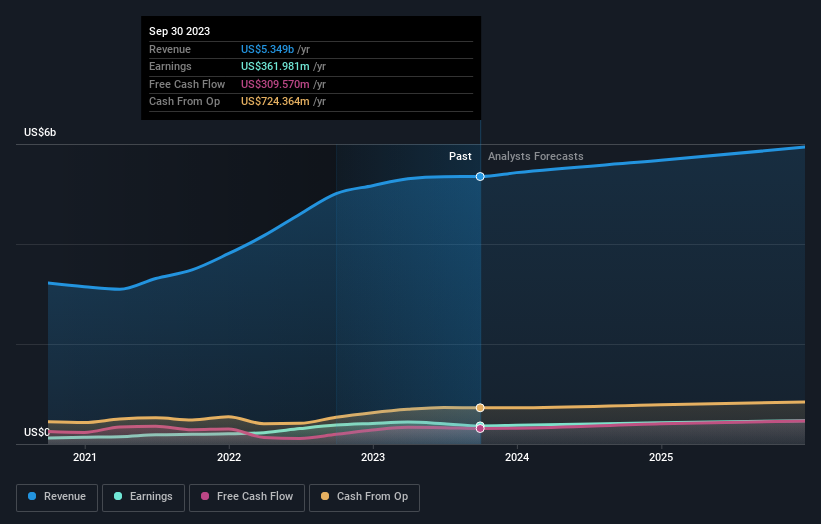 earnings-and-revenue-growth