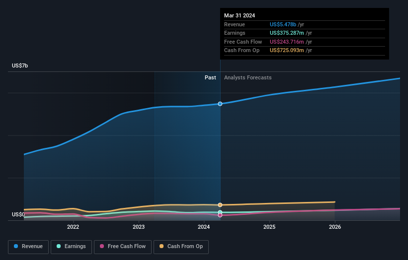 earnings-and-revenue-growth