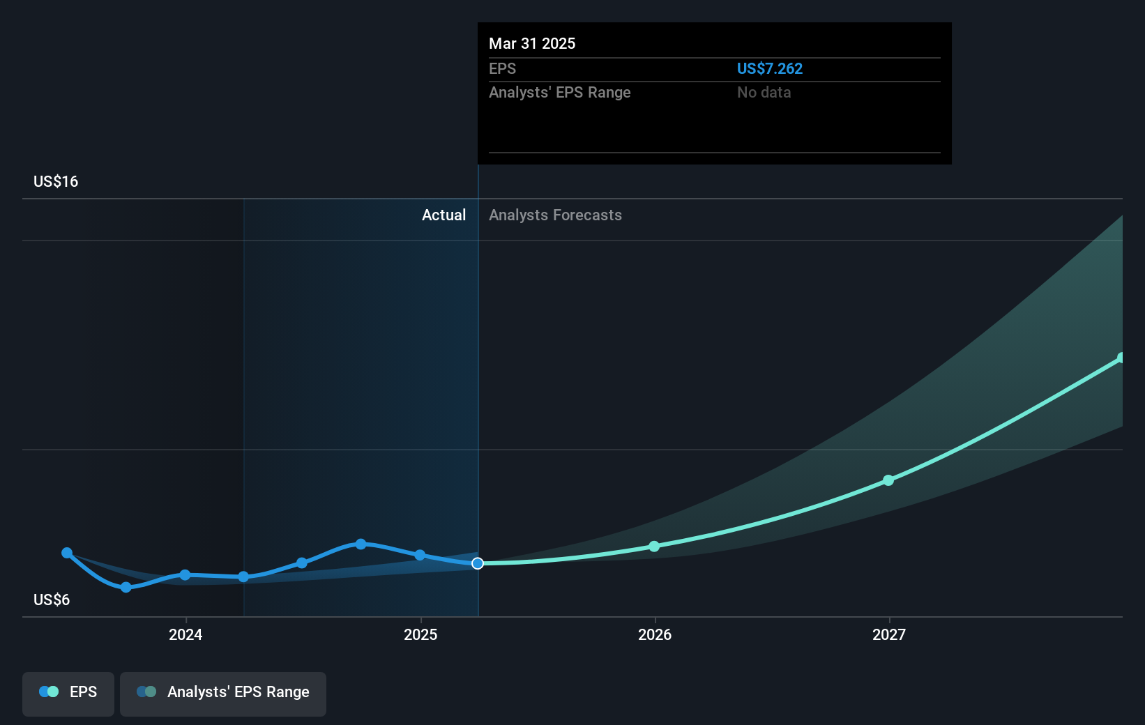 earnings-per-share-growth