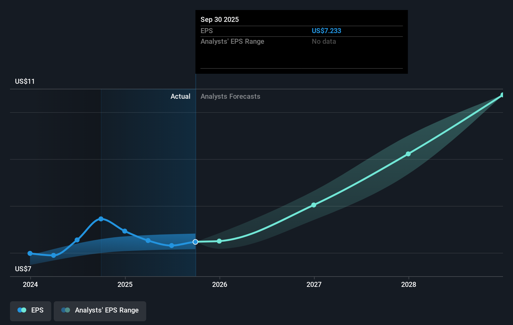 earnings-per-share-growth