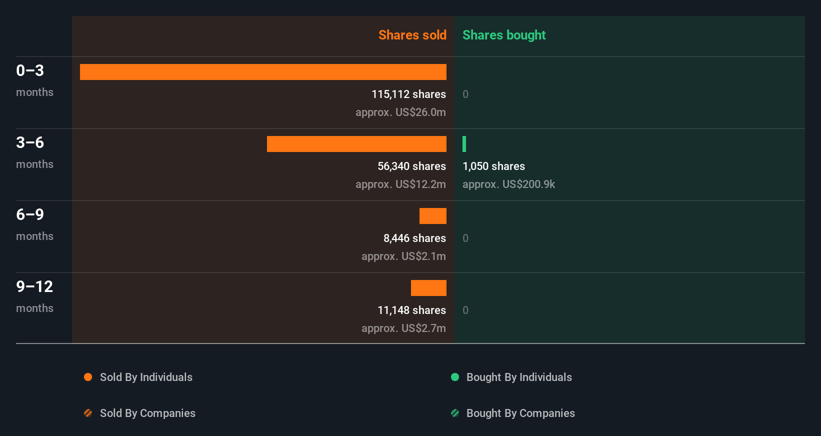 Clean Harbors, Inc. Insider Trading & Ownership Structure - Simply Wall St