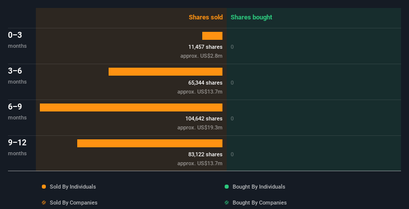 insider-trading-volume