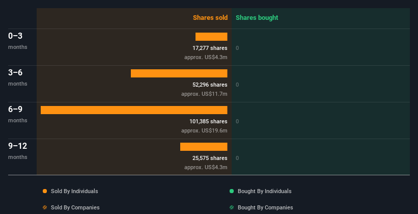 insider-trading-volume