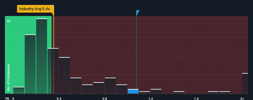 ps-multiple-vs-industry