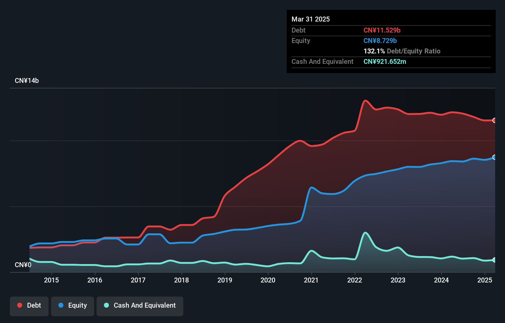 debt-equity-history-analysis