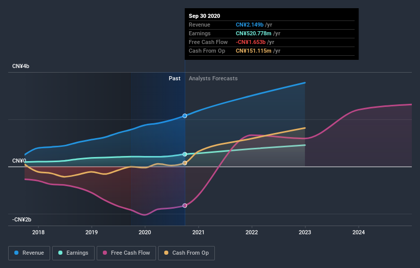 earnings-and-revenue-growth