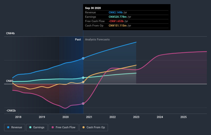 earnings-and-revenue-growth