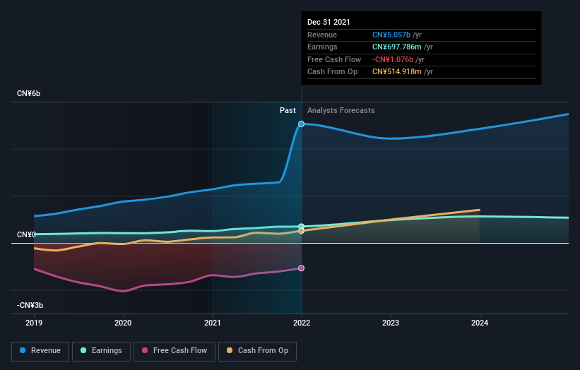 earnings-and-revenue-growth