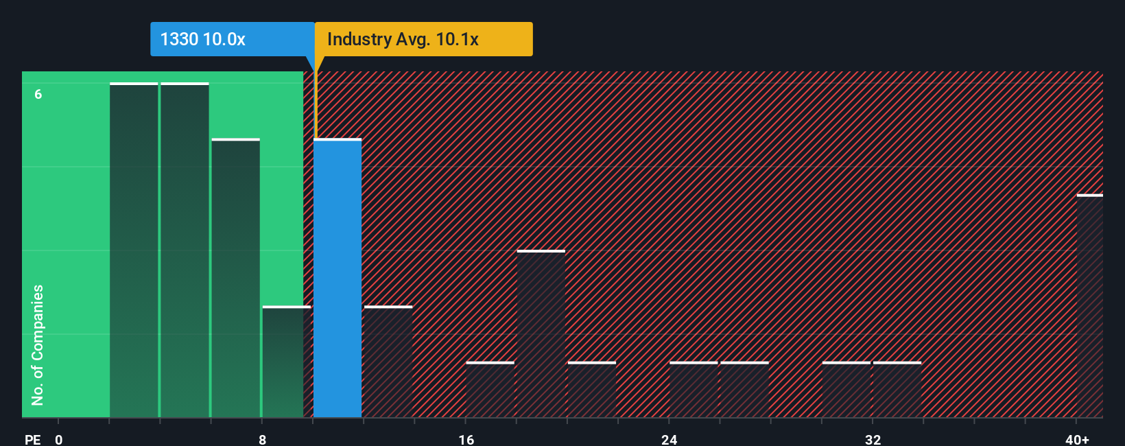 pe-multiple-vs-industry