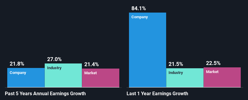 past-earnings-growth