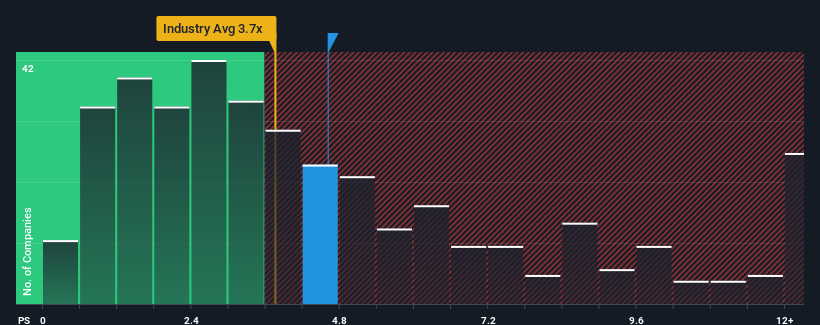 ps-multiple-vs-industry
