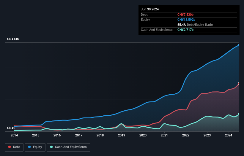 debt-equity-history-analysis