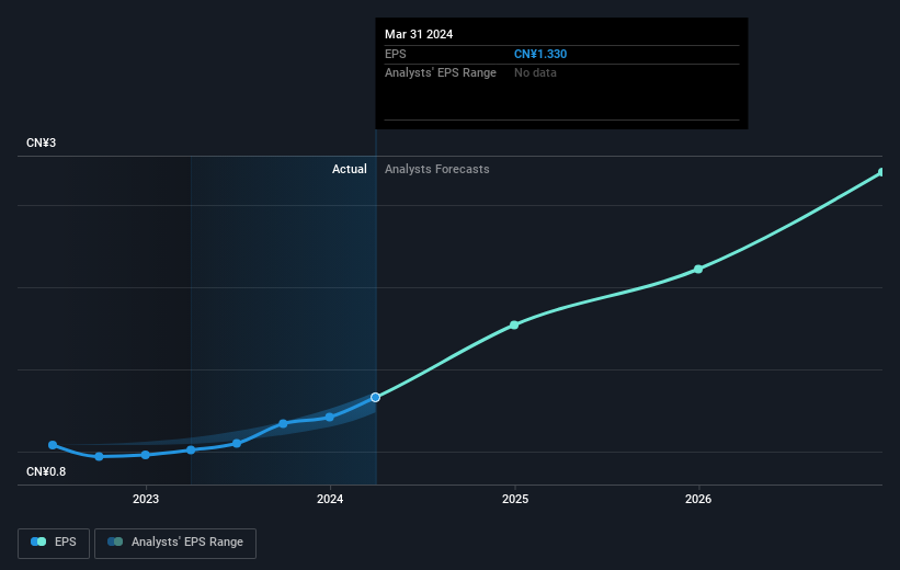 earnings-per-share-growth