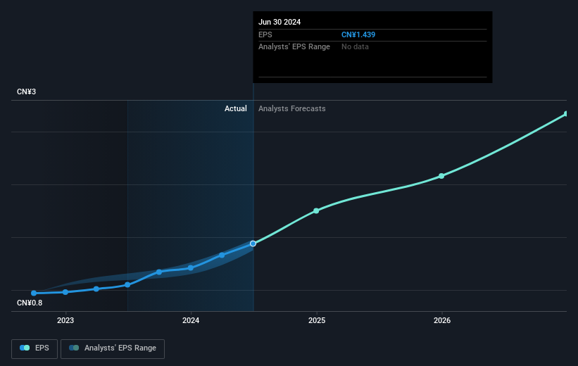 earnings-per-share-growth