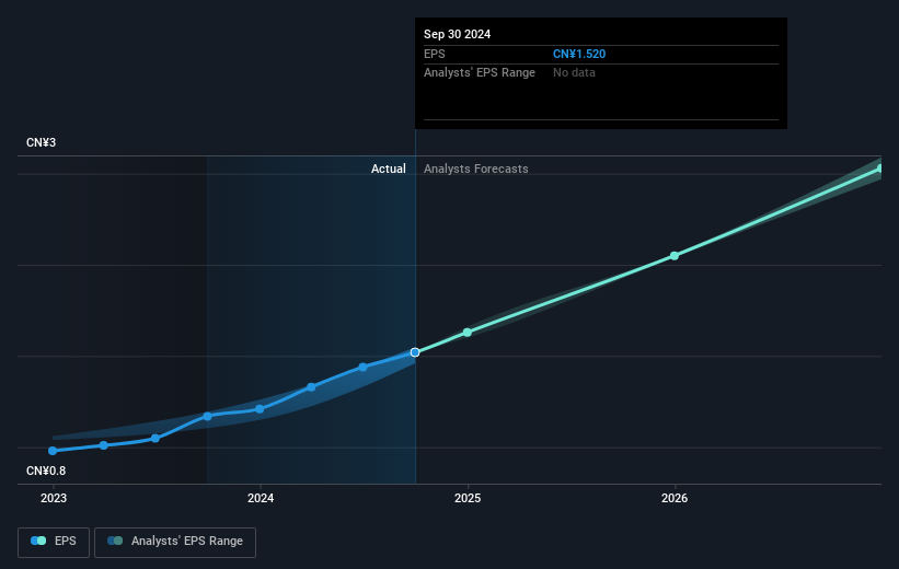 earnings-per-share-growth