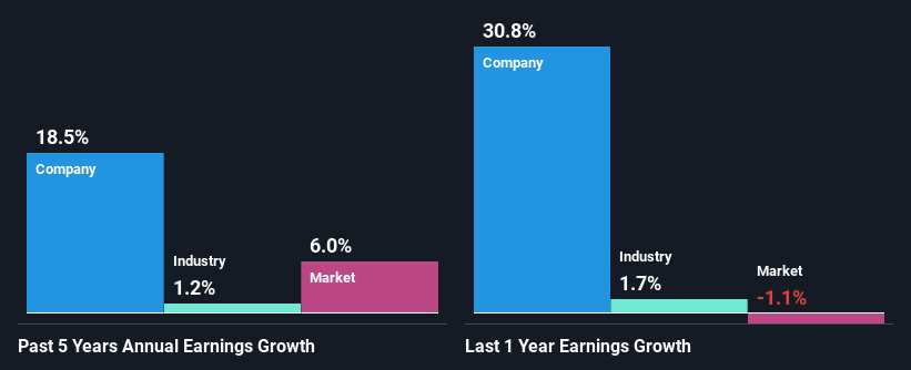 past-earnings-growth