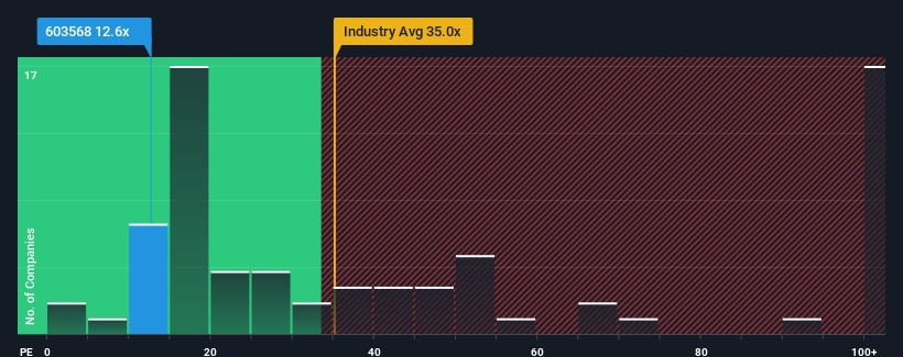 pe-multiple-vs-industry