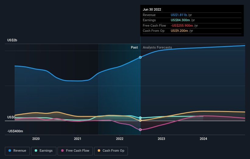 earnings-and-revenue-growth