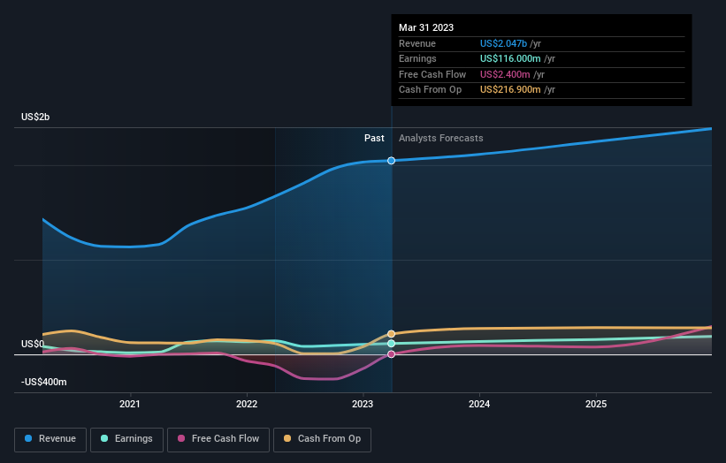 earnings-and-revenue-growth