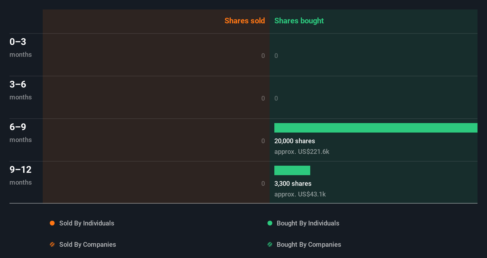 insider-trading-volume