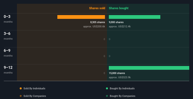 insider-trading-volume