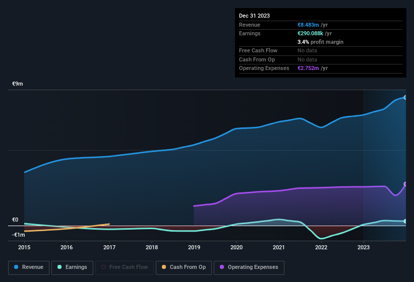 earnings-and-revenue-history