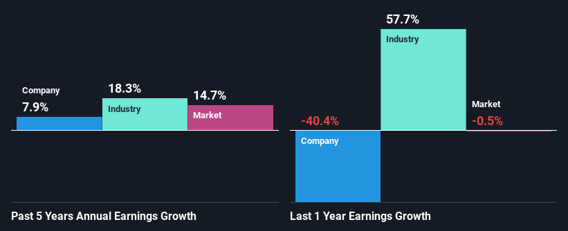 past-earnings-growth